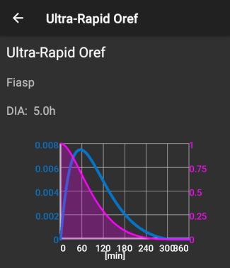 Ypač greitas Oref konfigūratoriuje
