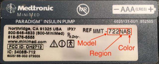 Model pumpy