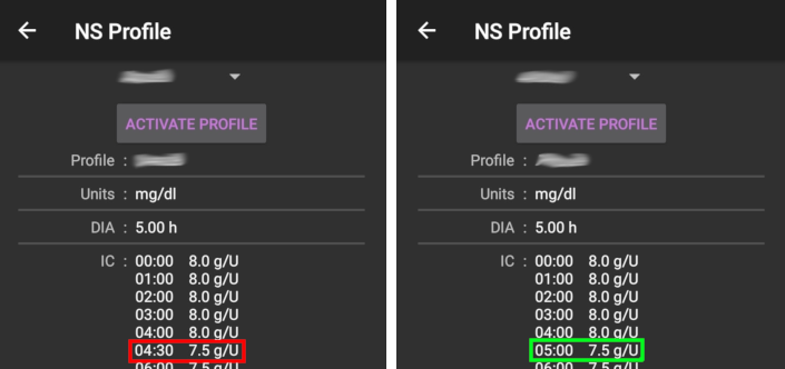 Beispiel Basalprofil nicht auf Stunden ausgerichtet