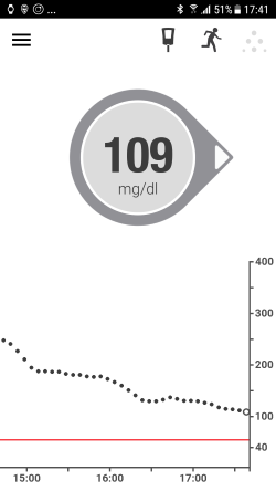 Приложение Dexcom G (модифицированное)