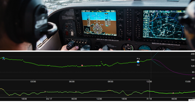 AAPS ist wie ein Autopilot